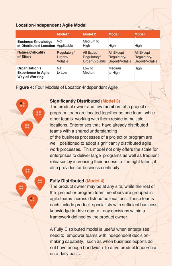 Successfully Implementing Location-Independent Agile Teams - Page 3