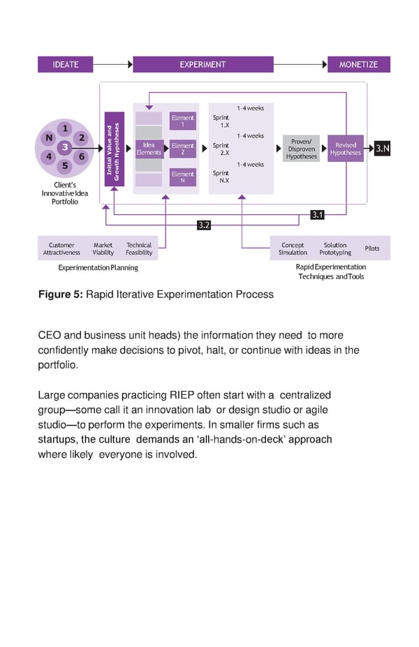 Three Elements that are Conducive for Innovation - Page 6