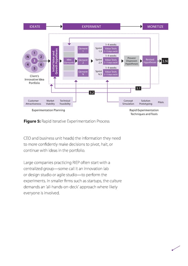 Enterprise Agility:  Pushing Innovation to the  Edge of the Organization - Page 8