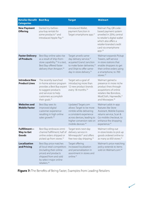 How Retail CEOs Can Drive Agile to Grow Their Business - Page 10