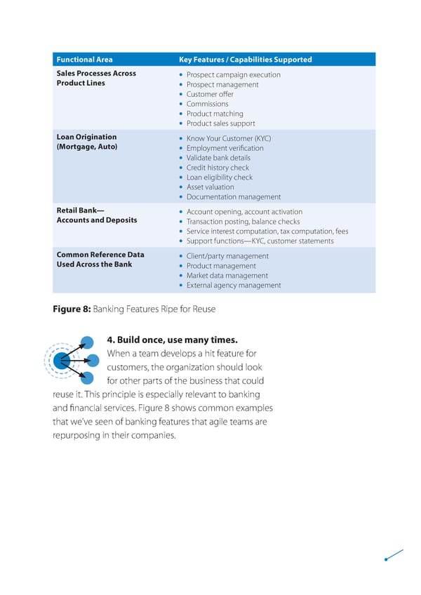 How Retail CEOs Can Drive Agile to Grow Their Business - Page 22