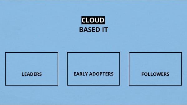 LEADING TECH ADOPTION - Page 1