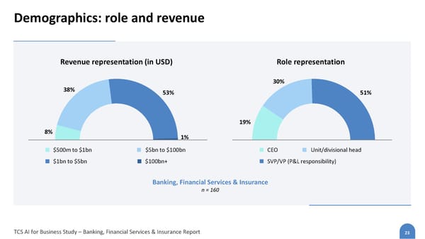 Banking, Financial Services & Insurance - Page 24