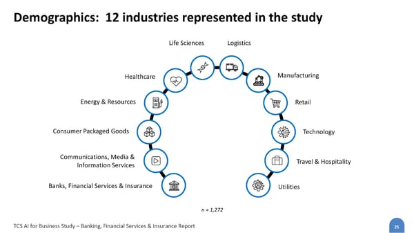 Banking, Financial Services & Insurance - Page 26
