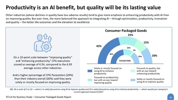 Consumer Packaged Goods - Page 10