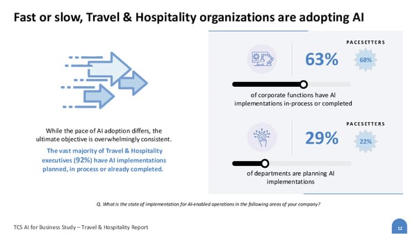 Travel and Hospitality - Page 12