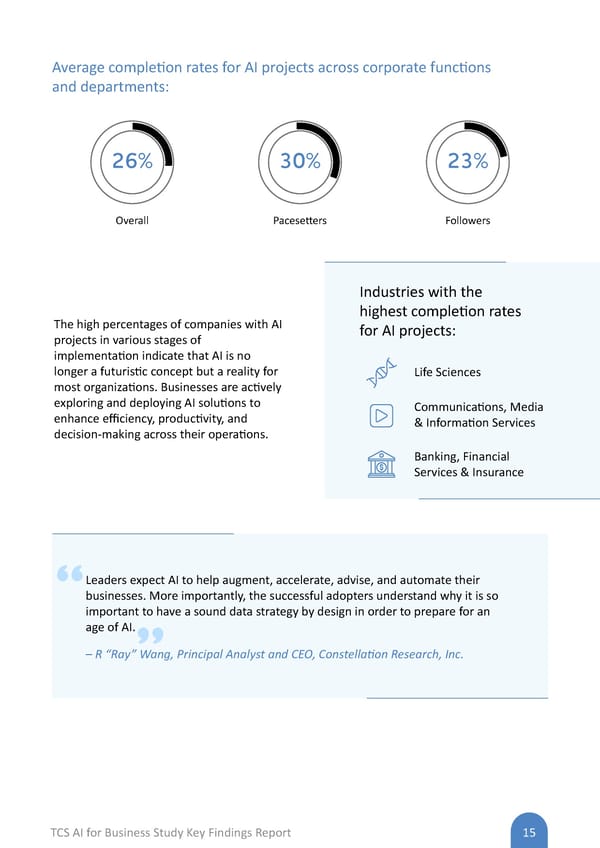 AI Flipbook | TCS AI for Business Study: Key Findings Report - Page 15