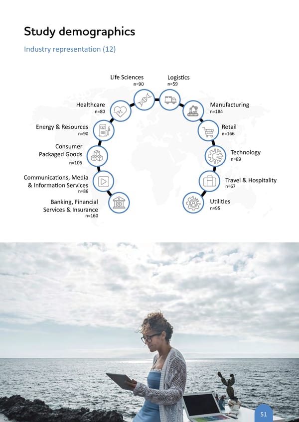 AI Flipbook | TCS AI for Business Study: Key Findings Report - Page 51