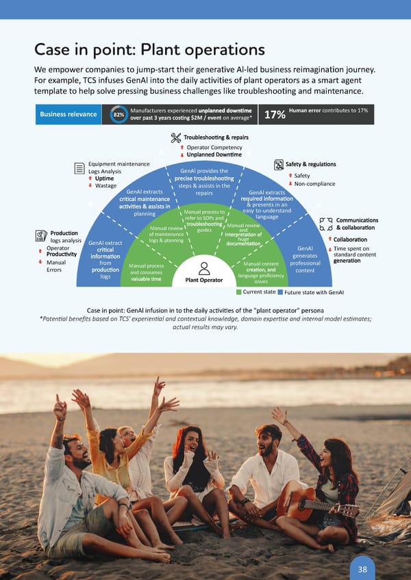 TCS AI for Business Study: Key Findings Report - Page 38