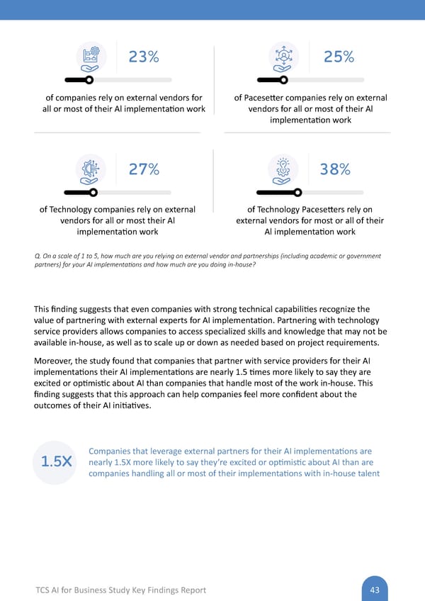TCS AI for Business Study: Key Findings Report - Page 43
