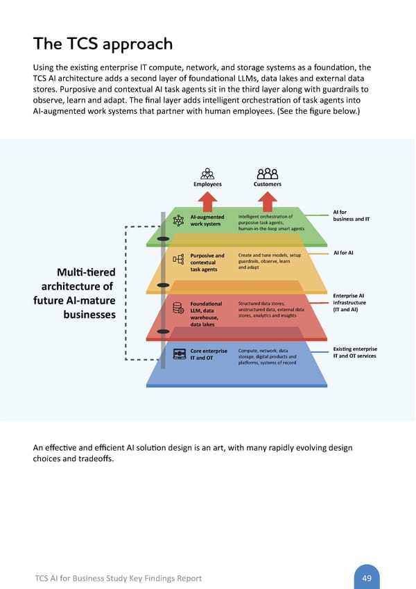 TCS AI for Business Study: Key Findings Report - Page 49