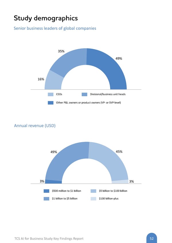 TCS AI for Business Study: Key Findings Report - Page 52